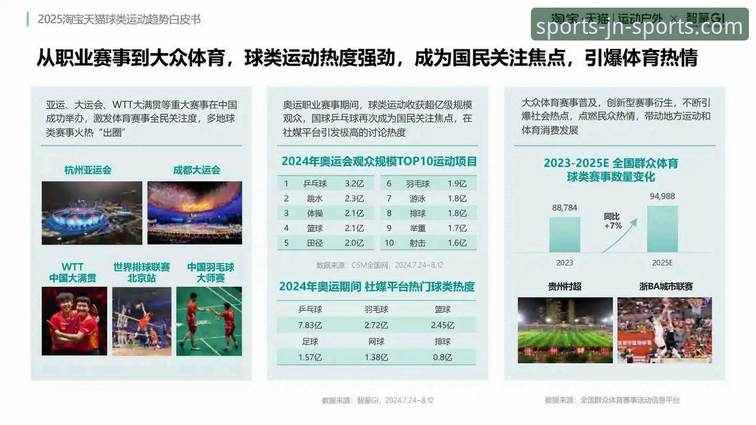 JNSPORTS赛事平台最新动态：解读体育赛事投注平台的趋势与革新